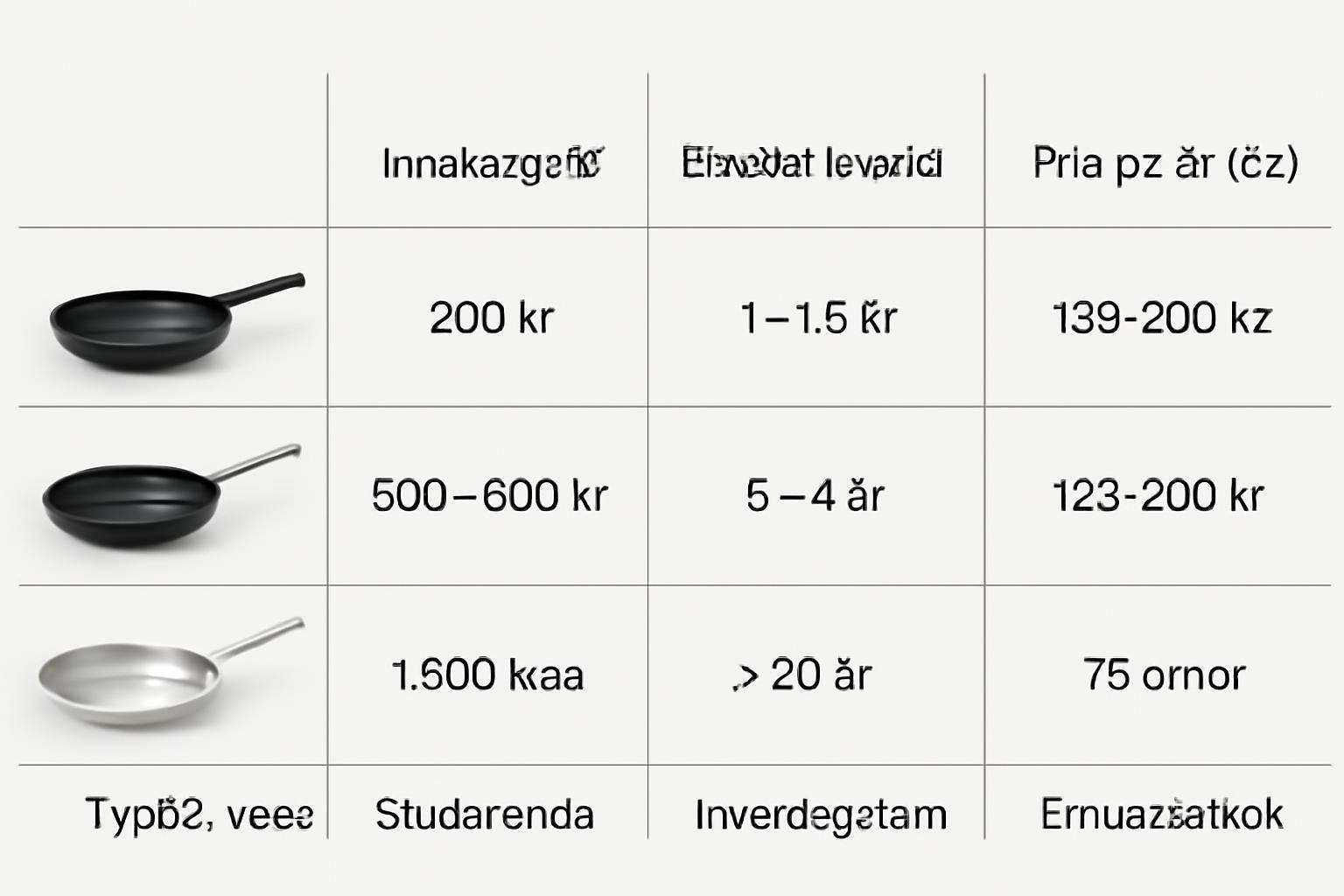 Pris pr. år: konkret sammenligning - Hvis vi oversætter de tre cases til pris pr. år, ser det sådan her ud ved intensiv brug: CaseIndk